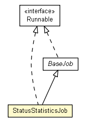 Package class diagram package StatusStatisticsJob