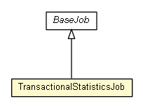 Package class diagram package TransactionalStatisticsJob