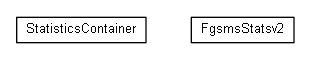 Package class diagram package org.miloss.fgsms.statistics