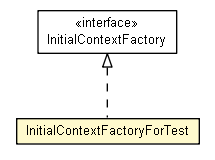 Package class diagram package InitialContextFactoryForTest