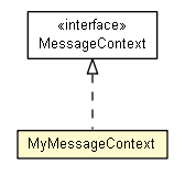 Package class diagram package MyMessageContext