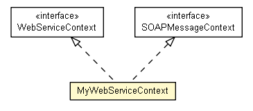 Package class diagram package MyWebServiceContext