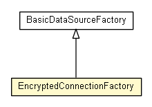 Package class diagram package EncryptedConnectionFactory