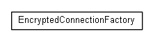 Package class diagram package org.miloss.fgsms.tomcat.jdbcp