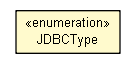 Package class diagram package JDBCType