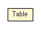 Package class diagram package Table