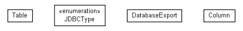 Package class diagram package org.miloss.fgsms.tools