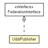 Package class diagram package UddiPublisher