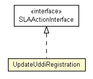 Package class diagram package UpdateUddiRegistration