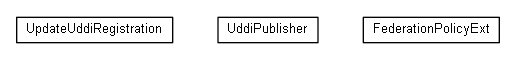 Package class diagram package org.miloss.fgsms.uddipub