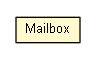 Package class diagram package Mailbox