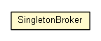 Package class diagram package SingletonBroker