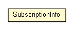 Package class diagram package SubscriptionInfo