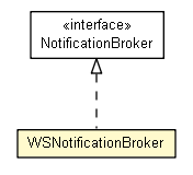Package class diagram package WSNotificationBroker