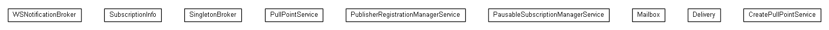 Package class diagram package org.miloss.fgsms.wsn.broker