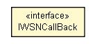Package class diagram package IWSNCallBack