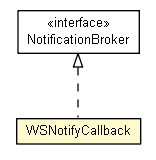 Package class diagram package WSNotifyCallback