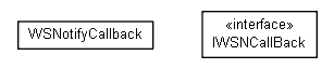 Package class diagram package org.miloss.fgsms.wsn.clientcallback