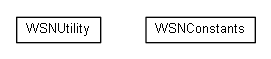 Package class diagram package org.miloss.fgsms.wsn