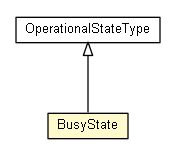 Package class diagram package BusyState