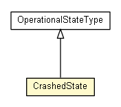 Package class diagram package CrashedState