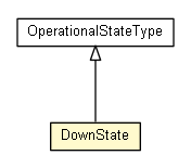 Package class diagram package DownState