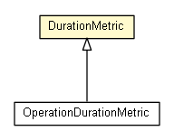 Package class diagram package DurationMetric