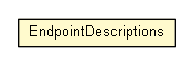 Package class diagram package EndpointDescriptions