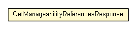 Package class diagram package GetManageabilityReferencesResponse