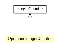 Package class diagram package OperationIntegerCounter