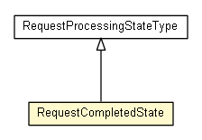 Package class diagram package RequestCompletedState