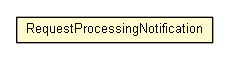 Package class diagram package RequestProcessingNotification