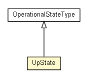 Package class diagram package UpState