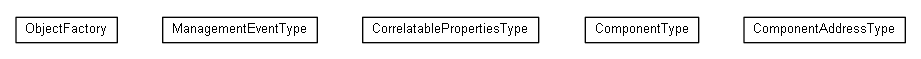 Package class diagram package org.oasis_open.docs.wsdm.muws1_2