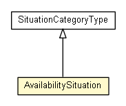 Package class diagram package AvailabilitySituation