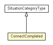 Package class diagram package ConnectCompleted