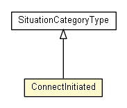 Package class diagram package ConnectInitiated