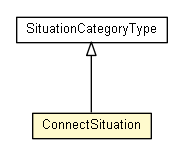 Package class diagram package ConnectSituation