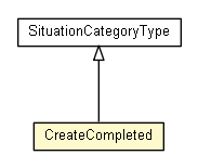 Package class diagram package CreateCompleted