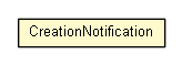 Package class diagram package CreationNotification