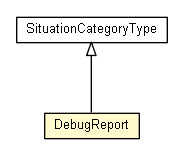 Package class diagram package DebugReport