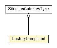 Package class diagram package DestroyCompleted