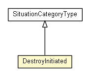 Package class diagram package DestroyInitiated