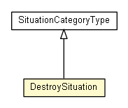 Package class diagram package DestroySituation