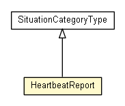 Package class diagram package HeartbeatReport