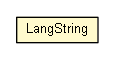 Package class diagram package LangString
