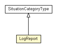 Package class diagram package LogReport