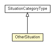 Package class diagram package OtherSituation