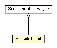 Package class diagram package PauseInitiated