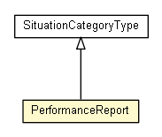Package class diagram package PerformanceReport